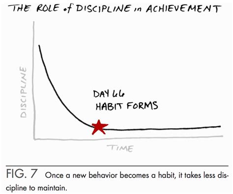 THE ONE THING: The Surprisingly Simple Truths Behind Extraordinary Results