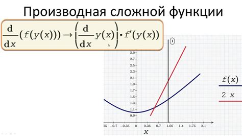 0601. Дифференцирование сложной функции - YouTube