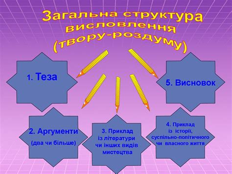 Власне висловлювання у форматі ЗНО: сім кроків до успіху - презентация ...
