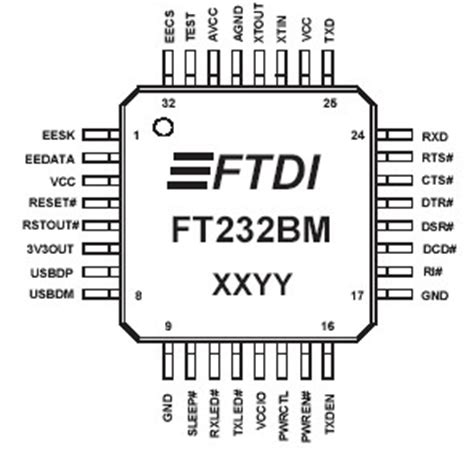 Selling FT232BL-TR, FT232BM, FT232BQ with FT232BL-TR, FT232BM, FT232BQ ...
