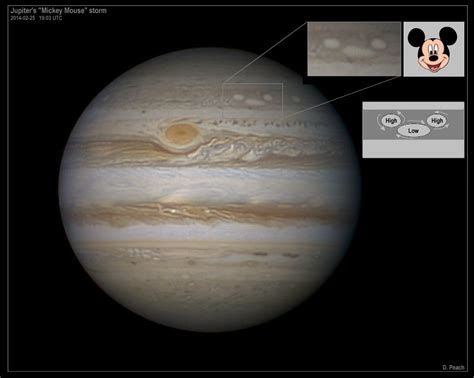 Mickey Mouse blijkt op Jupiter te zitten