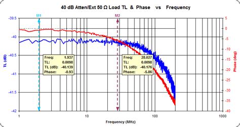 watt  ohm  db attenuator