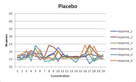 multilevel analysis comparing  curves  peaks cross validated