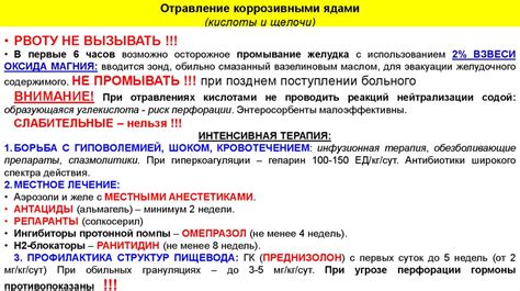 Острые лекарственные и пищевые отравления. Принципы терапии ...