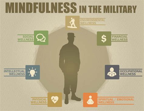 Mindfulness in the Military: Practicing Balance for a Successful Career