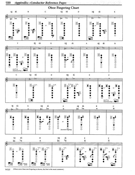 Free Printable Oboe Fingering Charts [PDF]