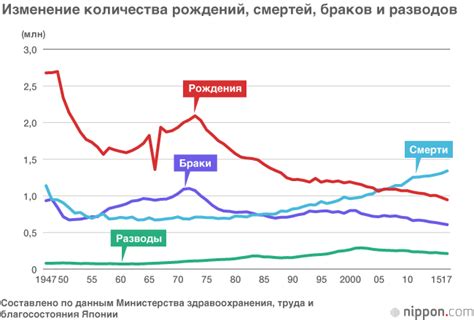 Уменьшение количества населения Японии: в 2017 году родилось меньше ...