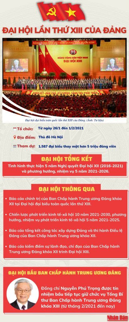 infographic dai hoi lan thu xiii cua dang truong dai hoc ngoai ngu