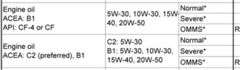 NGN Nord 5W-30 отработка на Toyota Land Cruiser после 4000км ...