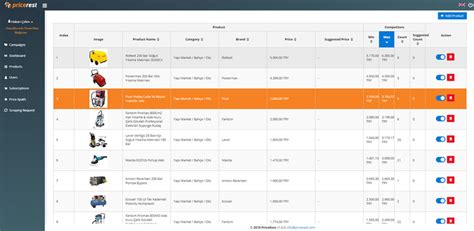 The Features of a Good Price Monitoring Software - PriceRest