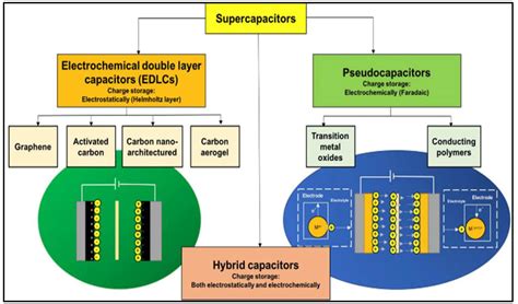 Critical Aspects of Various Techniques for Synthesizing Metal Oxides