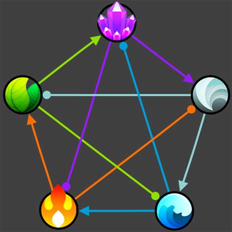 type advantages graph rdraconiusgo