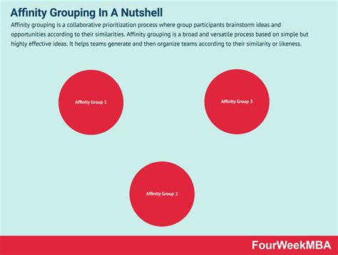 Affinity Grouping And Why It Matters In Business - FourWeekMBA
