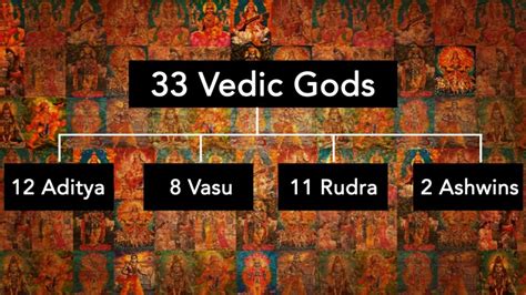 33 Crores Gods or 33 Vedic Gods? - School of wisdom and knowledge