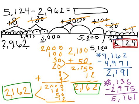 ShowMe - Number line subtraction