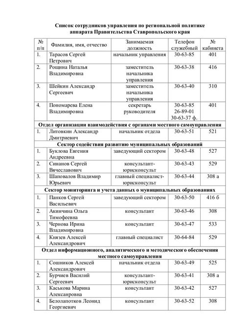 список сотрудников