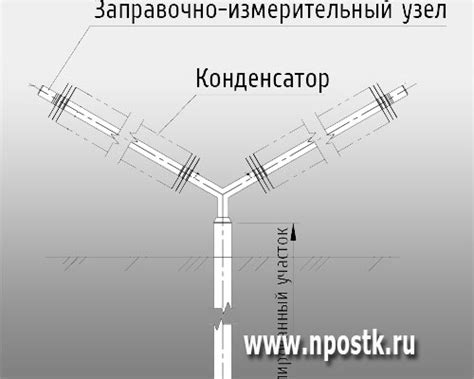 Термостабилизатор грунта