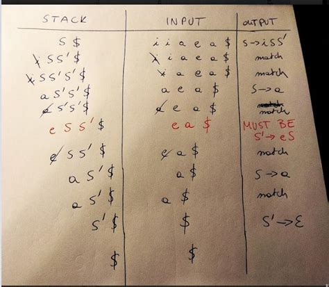 parsers build ll parsing table  grammar  ises