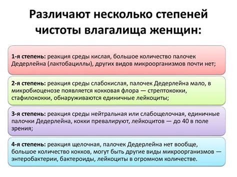 Микрофлора влагалища - презентация онлайн
