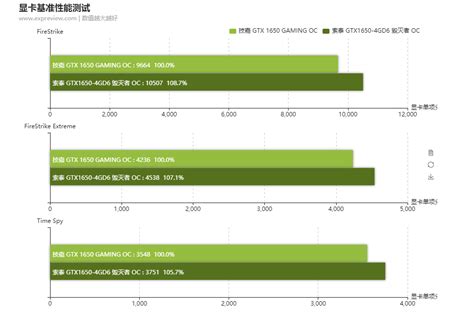 GDDR5 vs GDDR6 - What’s the Difference and which do you need?