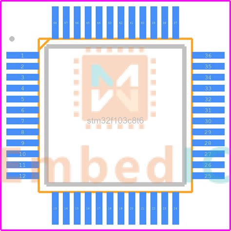 STM32F103C8T6 STMicroelectronics 32bit MCU | EmbedIc