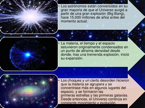 La evolución del universo