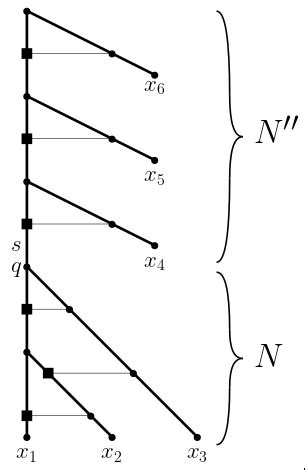 realization    ploidy profile