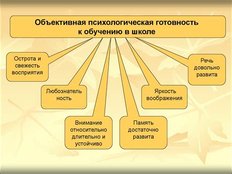 Психологические особенности детей младшего школьного возраста ...