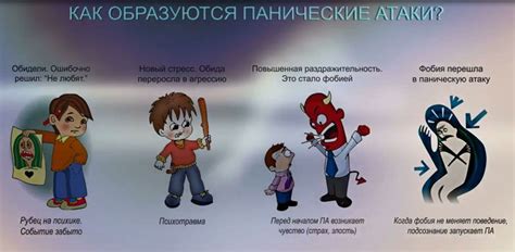 Панические атаки лечение гипнозом