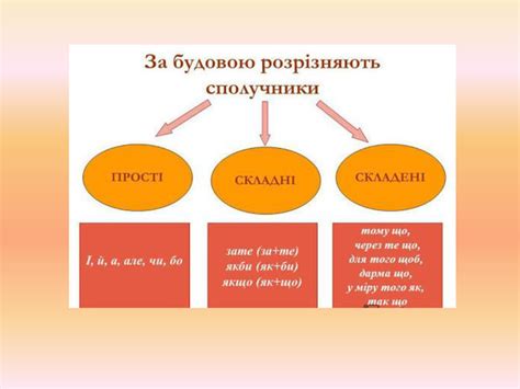 Презентація "Сполучники сурядності й підрядності"