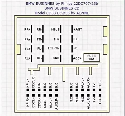 Распиновка штатной магнитолы BMW