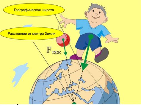 Ускорение свободного падения - презентация онлайн