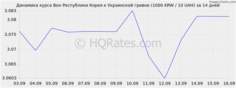 Курс воны к гривне на сегодня. Конвертер валют воны в гривны