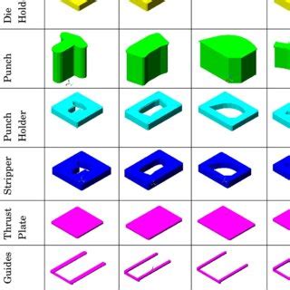 Fixed Stripper -Blanking die Types | Download Table