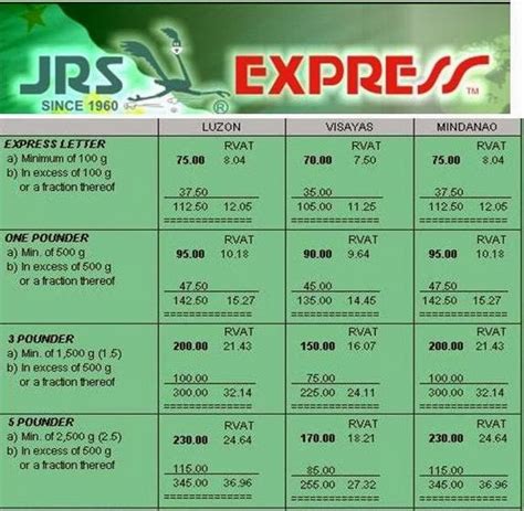 Abby's Blog: JRS Express Delivery