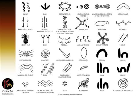 Indigenous Art, Culture and Design: Symbols