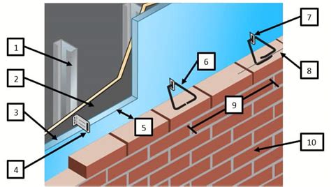 brick vector picture brick veneer wall construction vrogueco