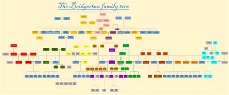 Kindred Book Family Tree at Christy Thrower blog