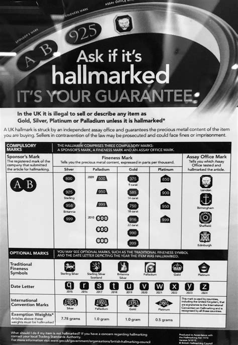 Visual : Understanding Hallmark Symbols on Jewellery! - Infographic.tv ...