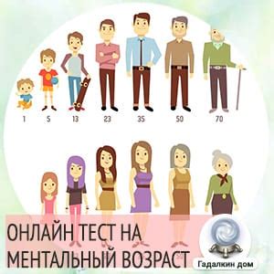 Тесты на возраст