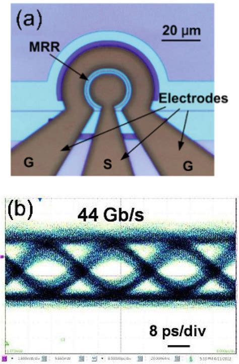 highly efficient optical modulators  silicon   generation