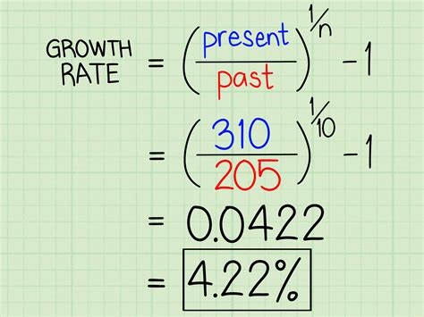 Equation For Percent Increase - Tessshebaylo