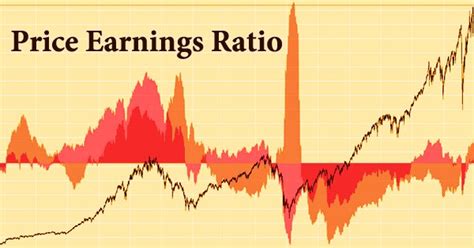 price earnings ratio assignment point