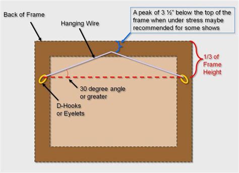 framing framing canvas art drawing frames making picture frames