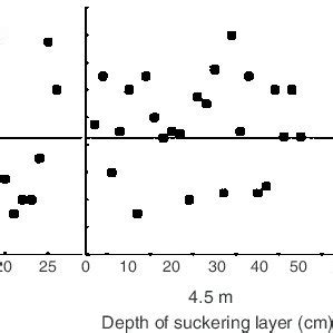(PDF) Characteristics of the clonal propagation of Alhagi sparsifolia ...