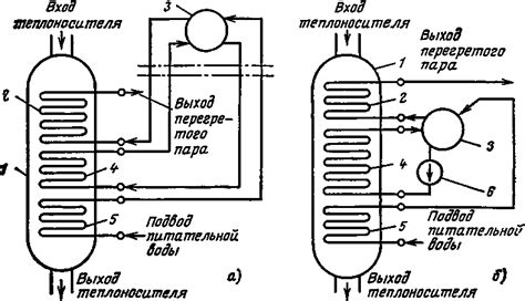 Конструкционные схемы парогенераторов с газовыми теплоносителями ...