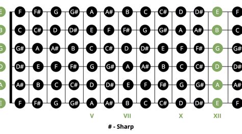 The Essential Guitar Chords Chart | Pro Music Tutor Blog