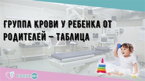 Группа крови у ребенка от родителей — таблица - YouTube