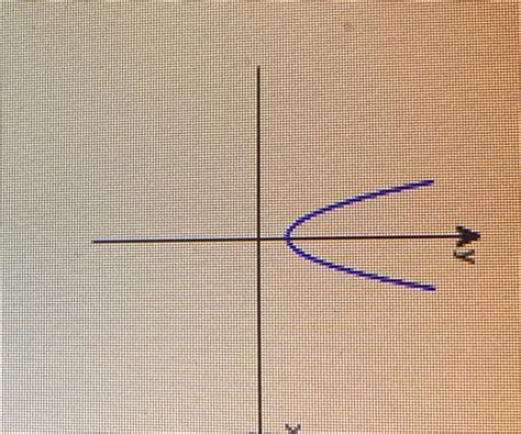 Solved is y function of x | Chegg.com