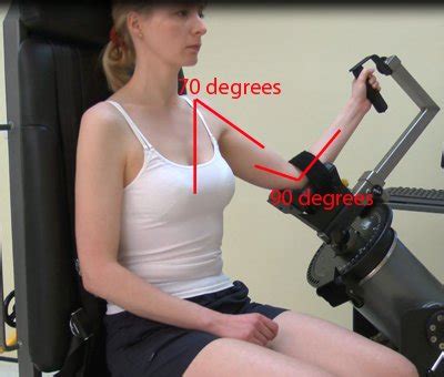Shoulder Rotation – Isokinetics.net